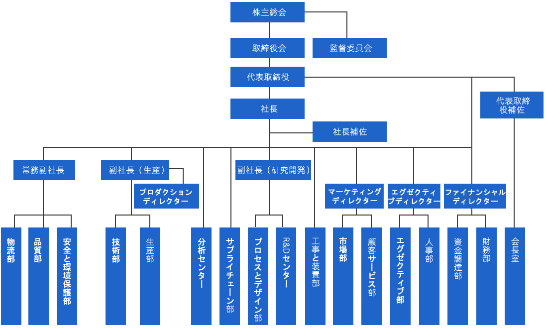 組織図